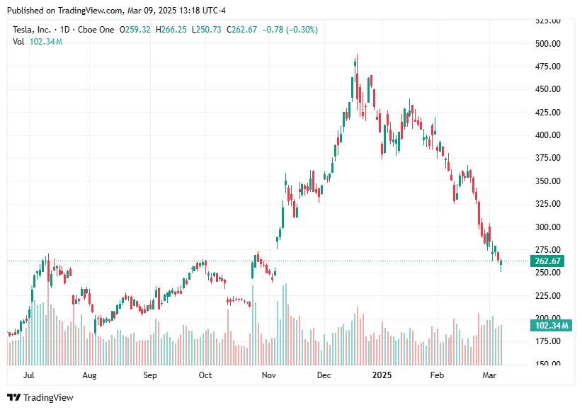 TradingView chart TradingView chart