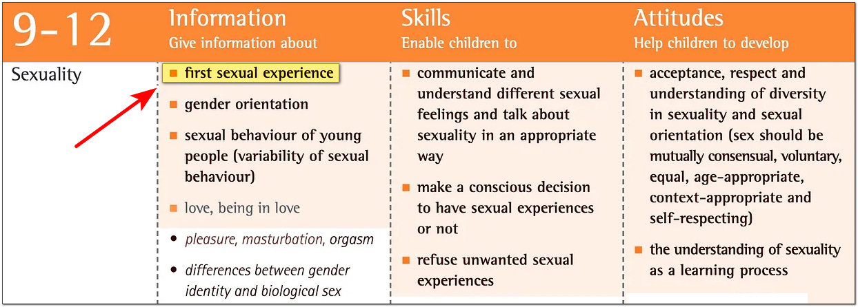 !WHO Guidlines For 0-4 Early Masturbation