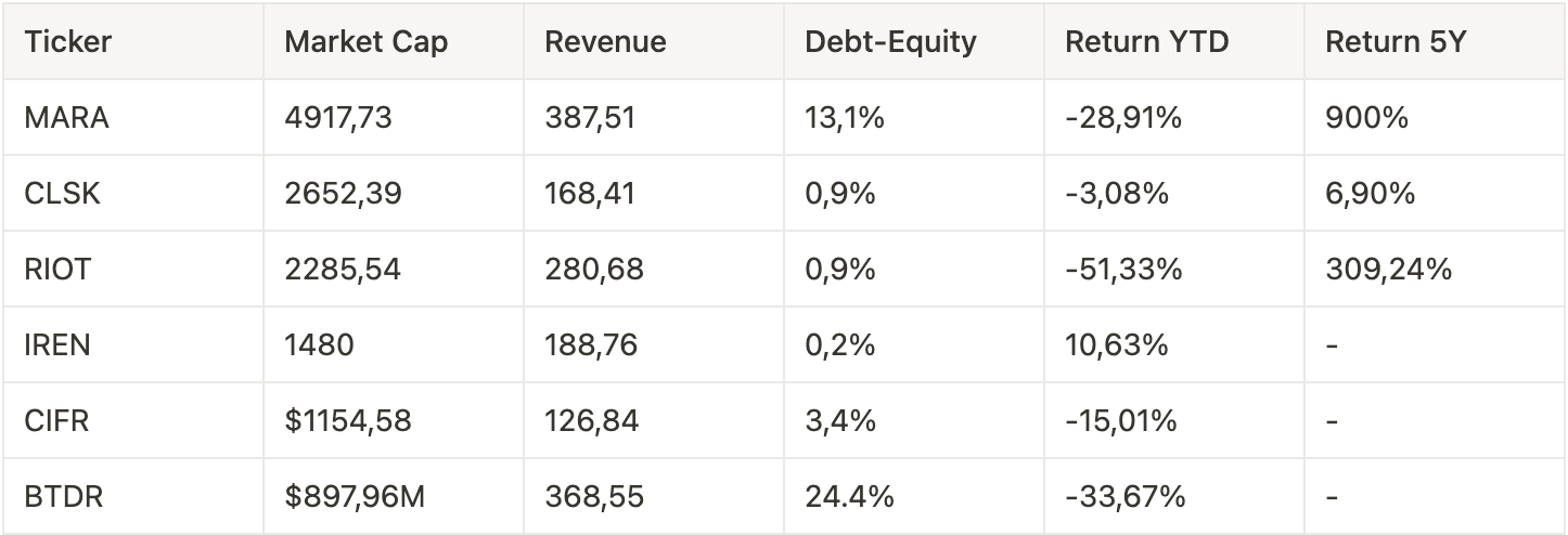 bitcoin mining stock returns