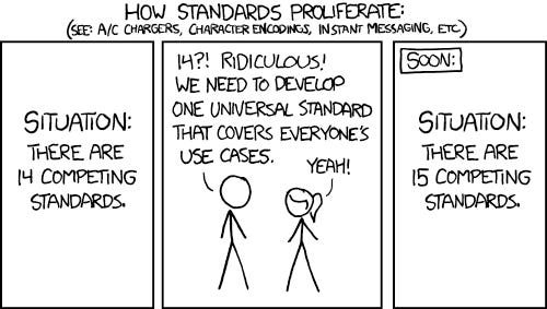 How Standards Proliferate. Situation: there are 14 competing standards. "14? Ridiculous! We need one universal standard that covers everyone's use cases." Soon-- situation: there are 15 competing standards.