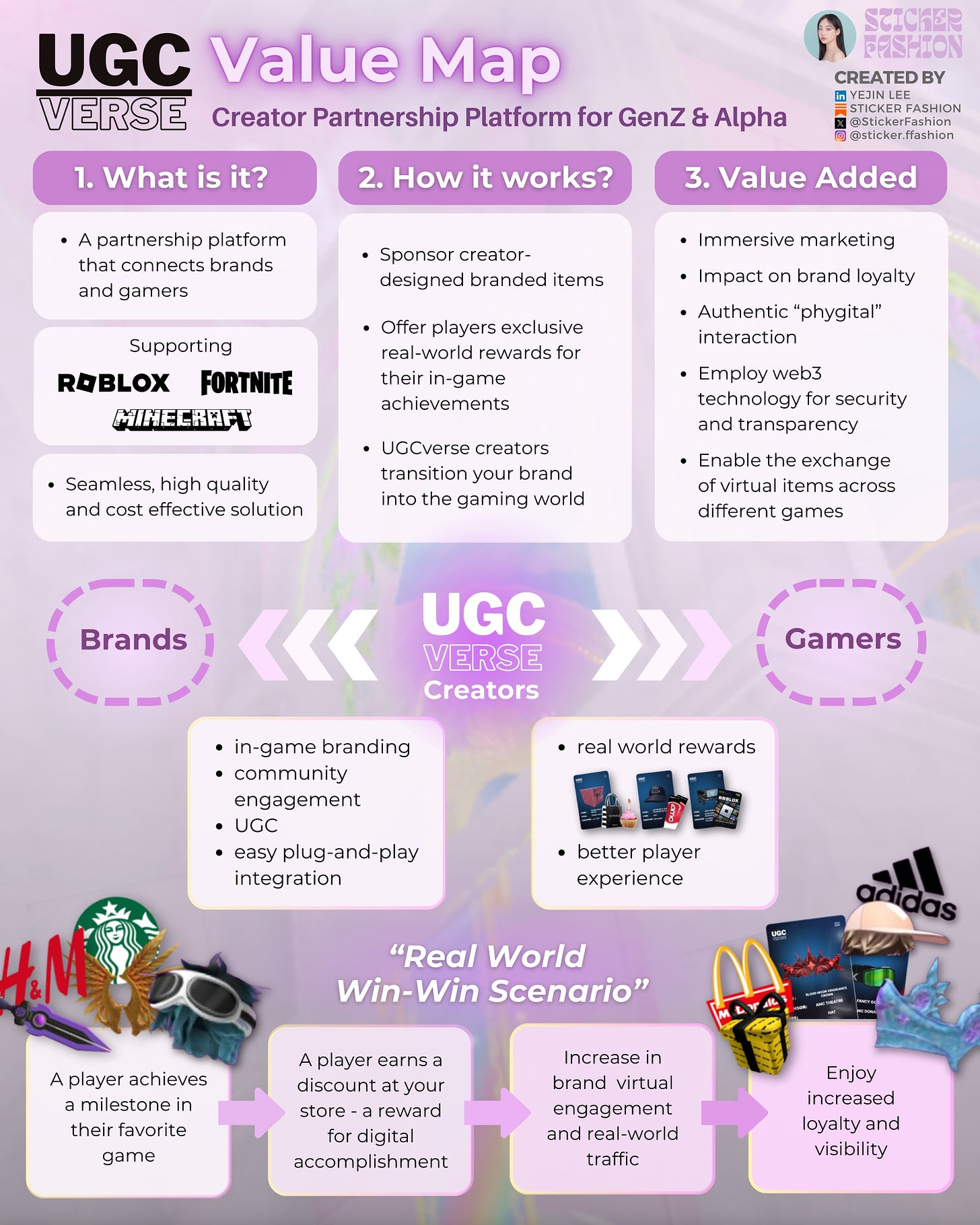 UGCverse Value Map