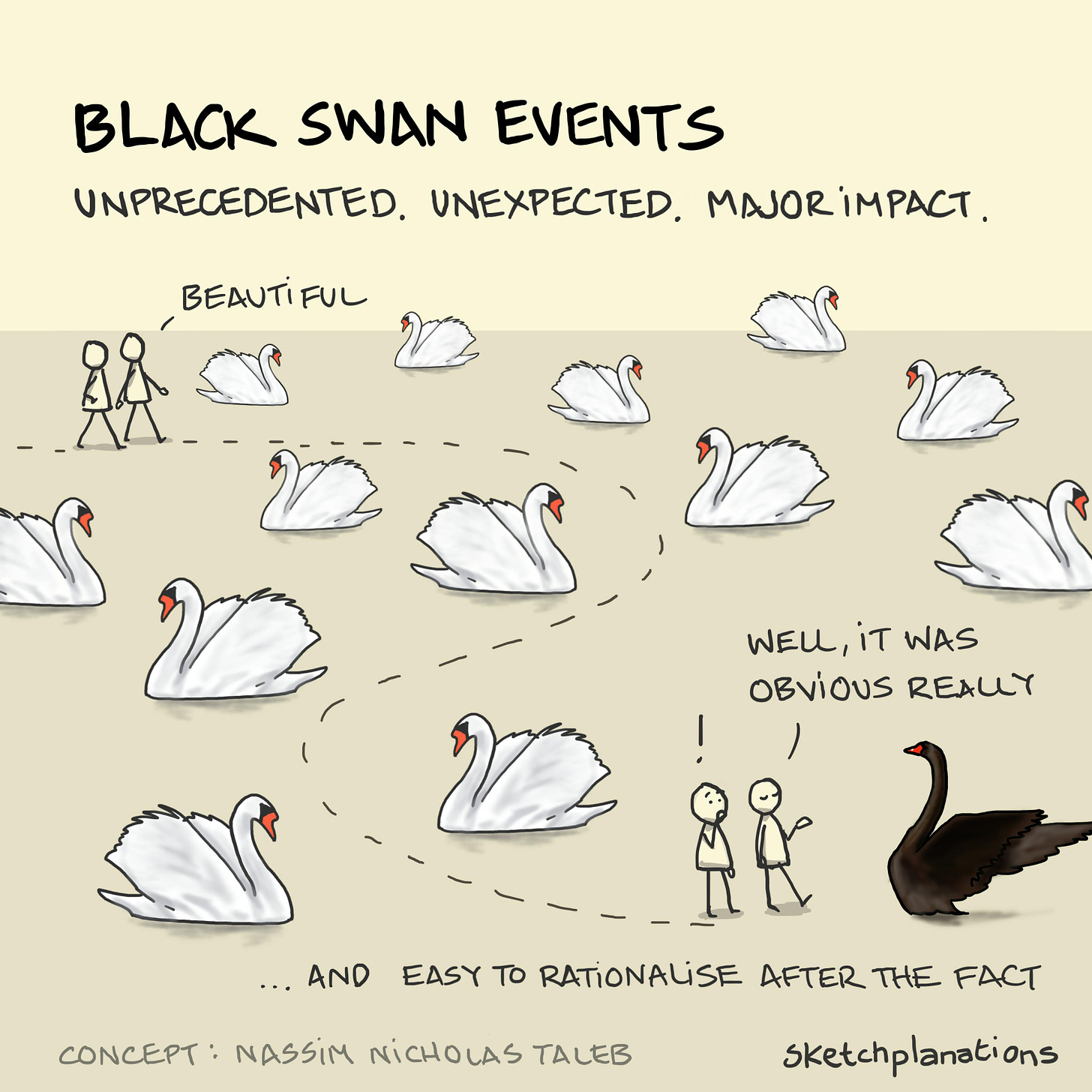 Black swan events - Sketchplanations