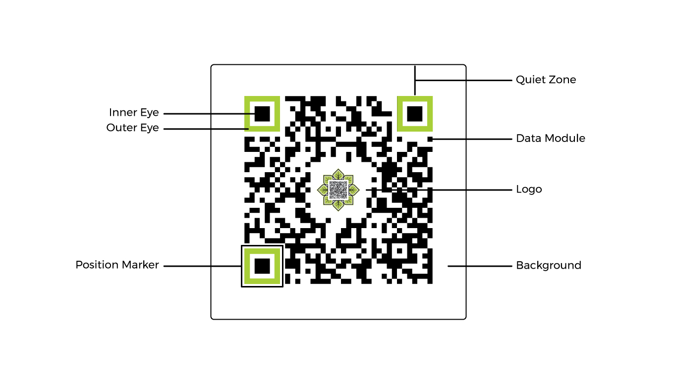 parts of a QR code