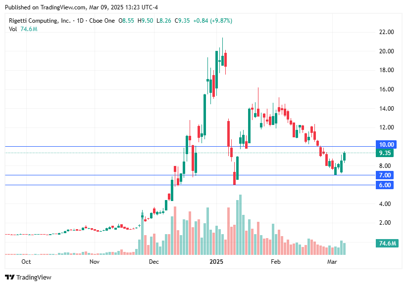 TradingView chart TradingView chart