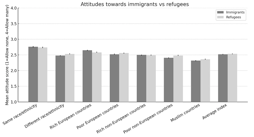 Visualizzazione della Tabella 2 da De Coninck (2019)
