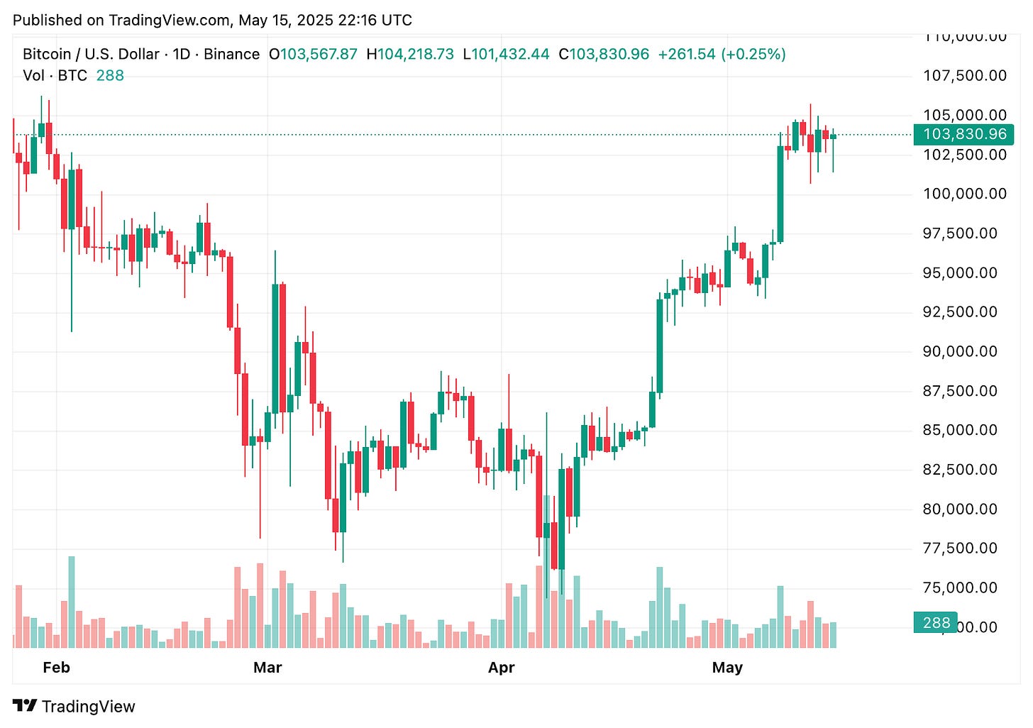 TradingView chart TradingView chart