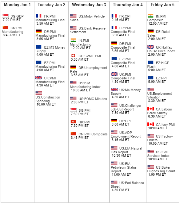 Global Economic Calendar