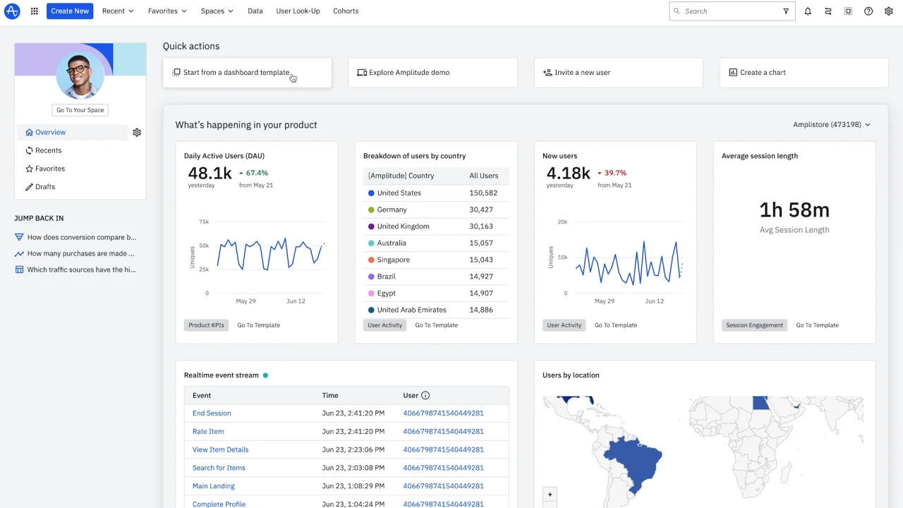 Product and Web Analytics Tool | Amplitude