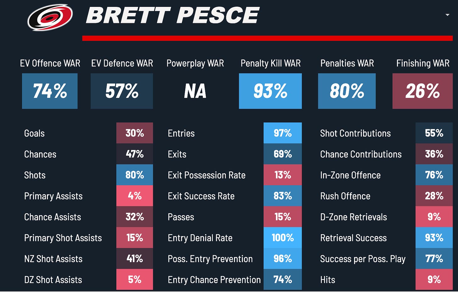 Brett Pesce