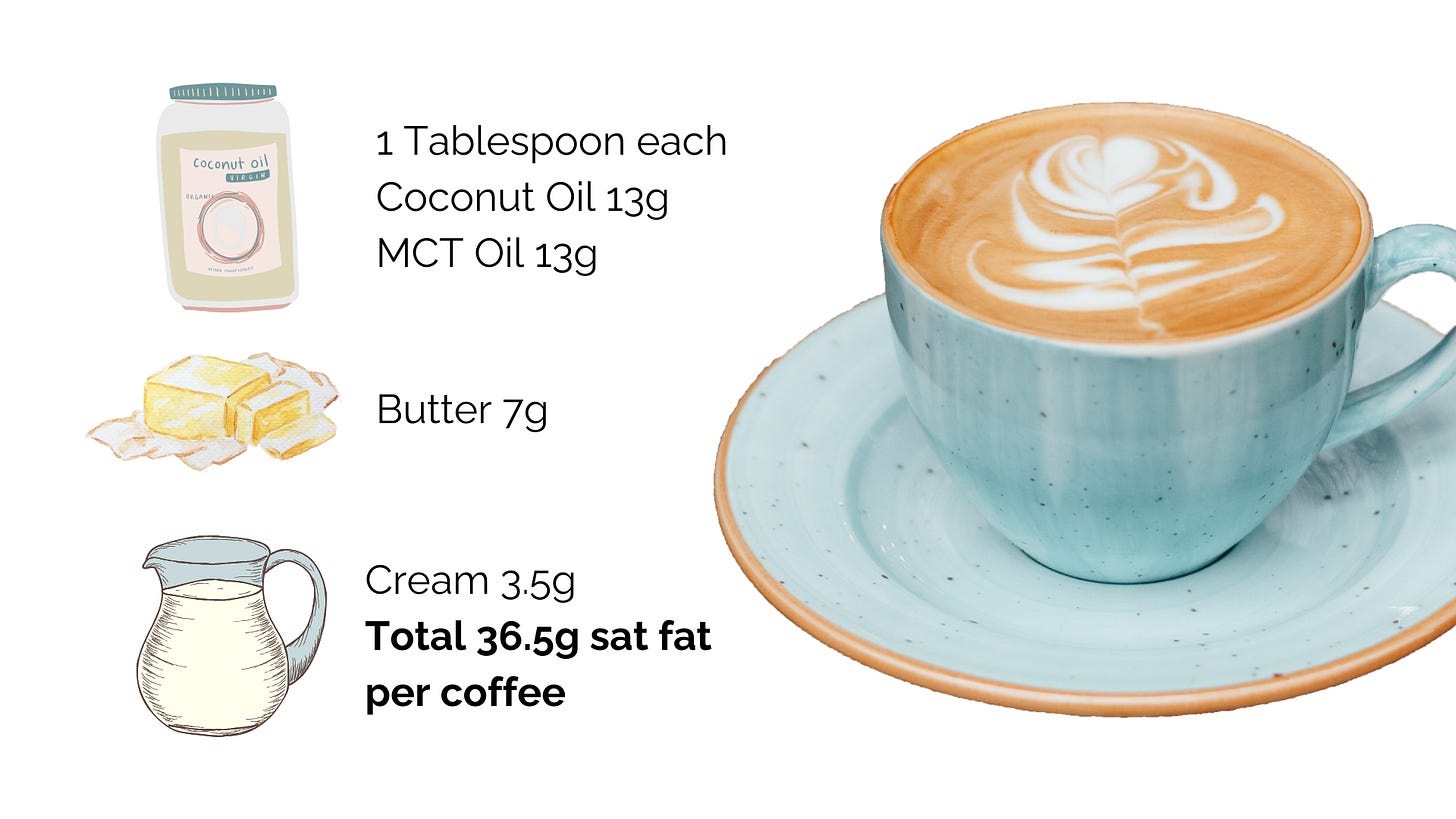 Saturated fat in 1 tablespoon of coconut oil 13g, mct oil 13g, butter 7g, cream 3.5g for a total of 36.5g of saturated fat per coffee