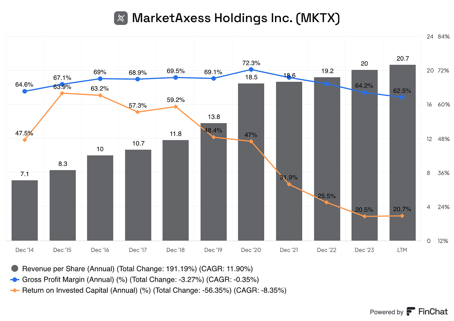 Chart preview