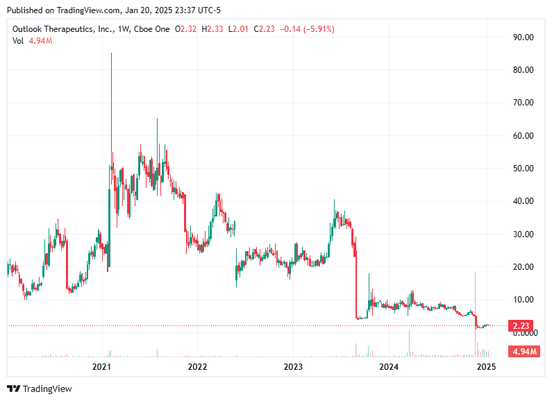 TradingView chart