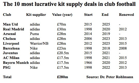 Kit supply deals
