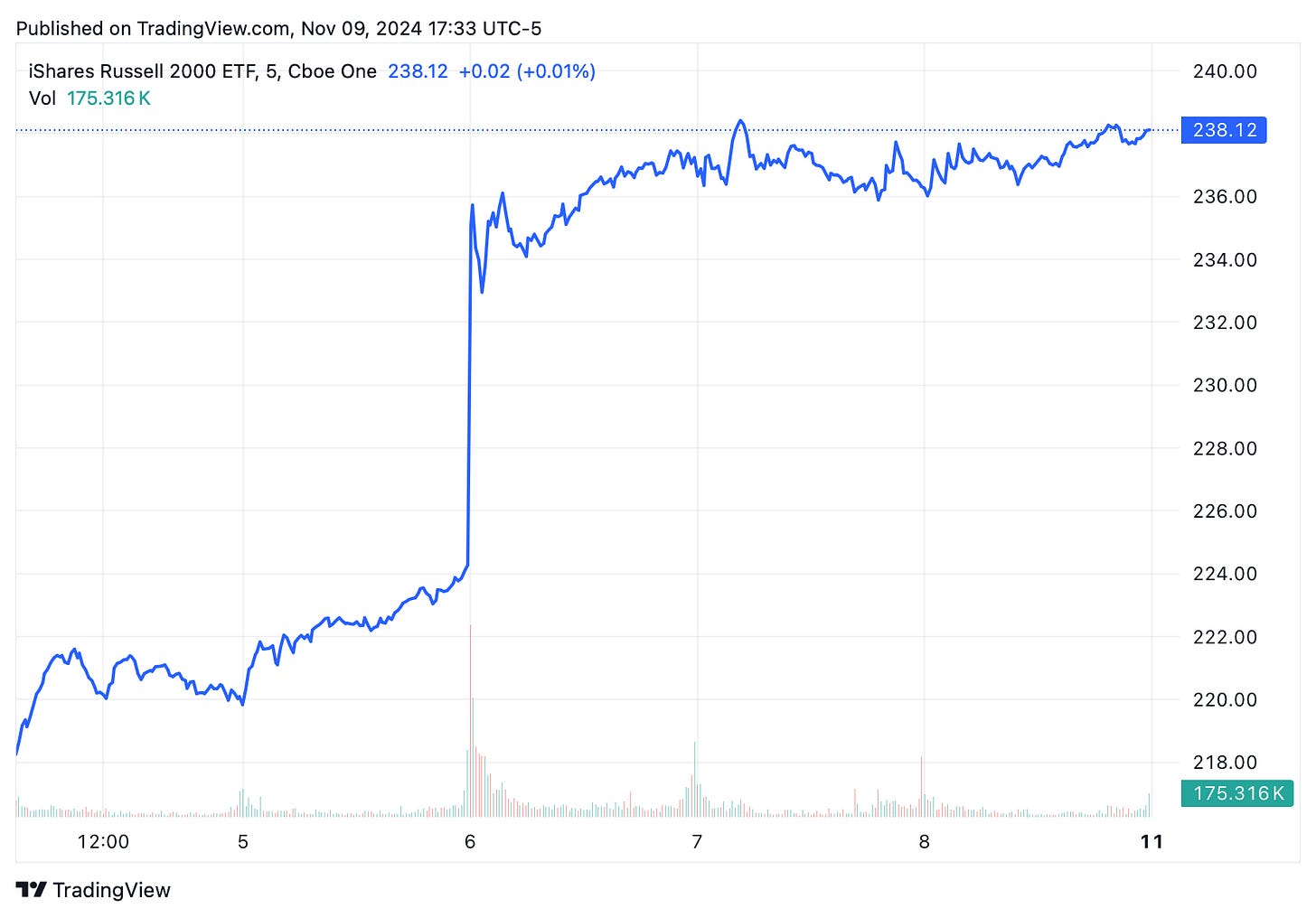 TradingView chart