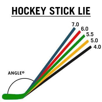 How to choose the right Hockey Stick? – Hockey Repair Shop