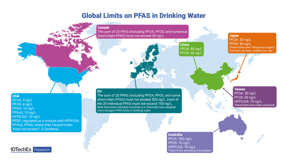 limiti presenza pfas