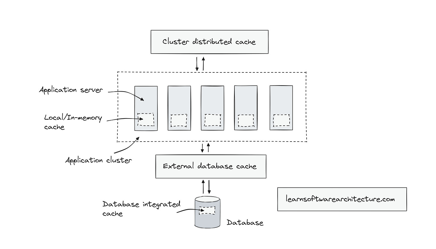 Caching