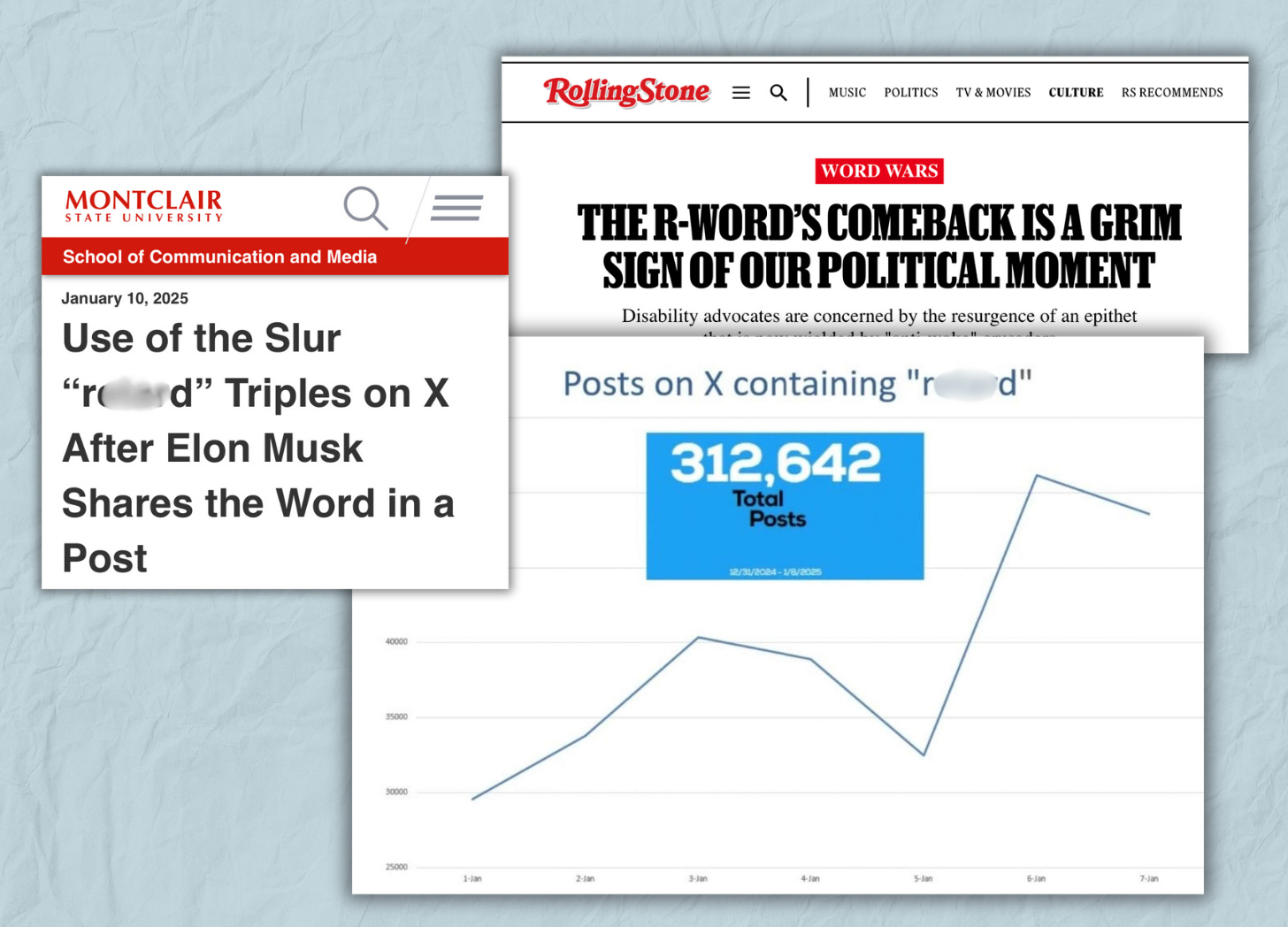 This image is a collage of screenshots from various media sources discussing the resurgence of the slur "r-word" on the social media platform X (formerly Twitter). It includes:  A Rolling Stone article headline reading, "The R-Word’s Comeback Is a Grim Sign of Our Political Moment", with a subheading about disability advocates expressing concerns over the word's resurgence. A Montclair State University article titled, "Use of the Slur 'r-word' Triples on X After Elon Musk Shares the Word in a Post", dated January 10, 2025. A data chart showing a steep rise in posts containing the slur, with the number 312,642 total posts from December 31, 2024, to January 8, 2025.