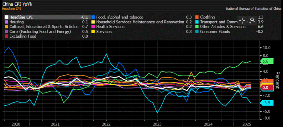 A graph with colorful lines

AI-generated content may be incorrect.