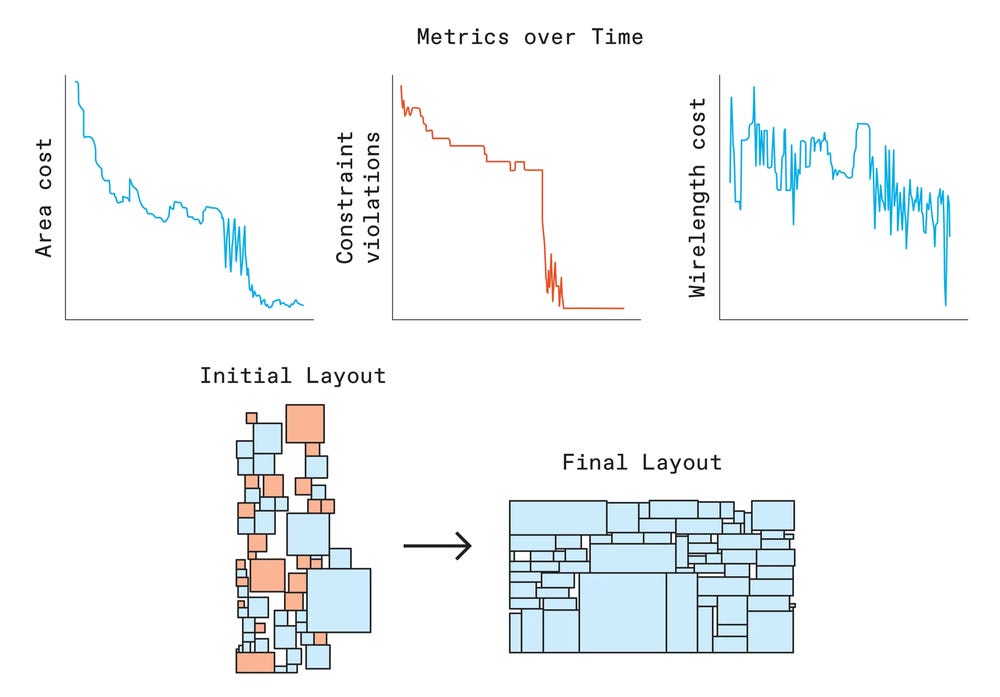 An illustration of 3 charts and a series of colored squares.  