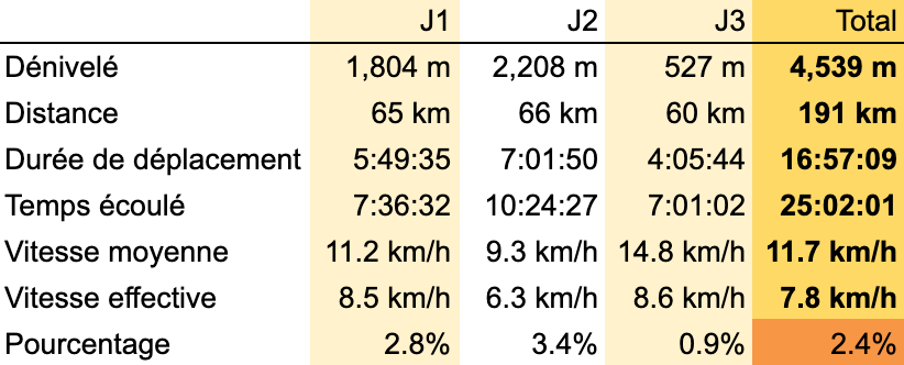 Statistiques Statistiques