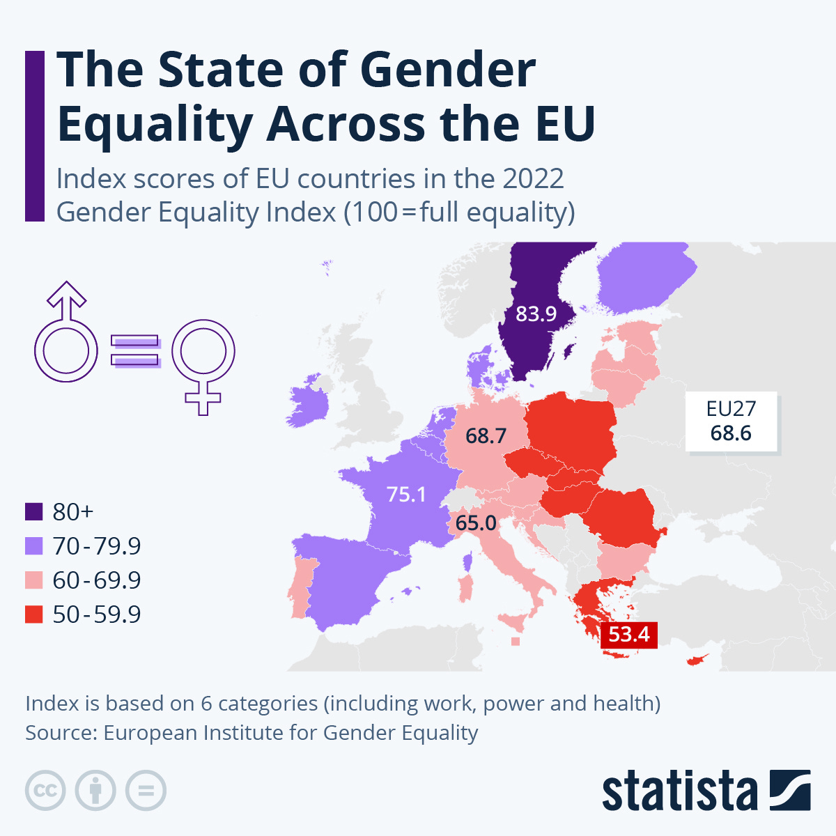 Infographic: The State Of Gender Equality Across The EU | Statista