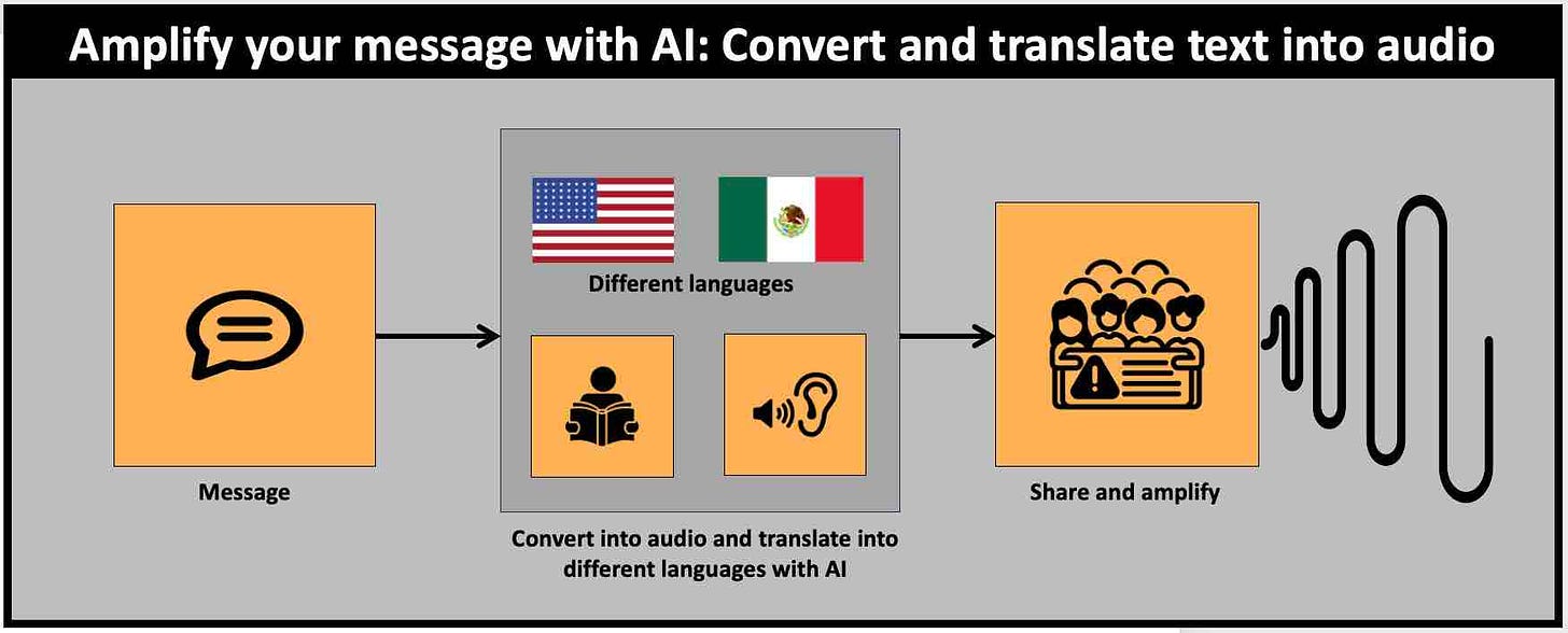 Convert text to audio with AI to amplify your message