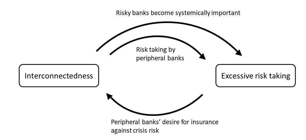 Figure-1.-Altinoglu-Stiglitz