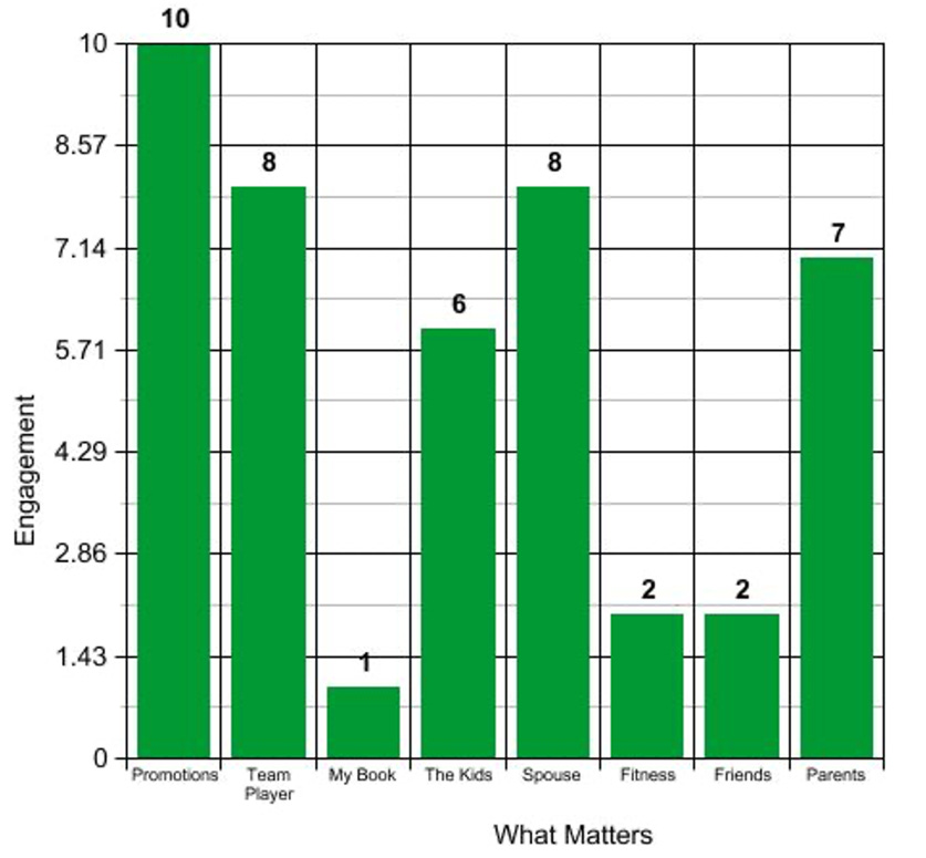 A graph with green bars

Description automatically generated