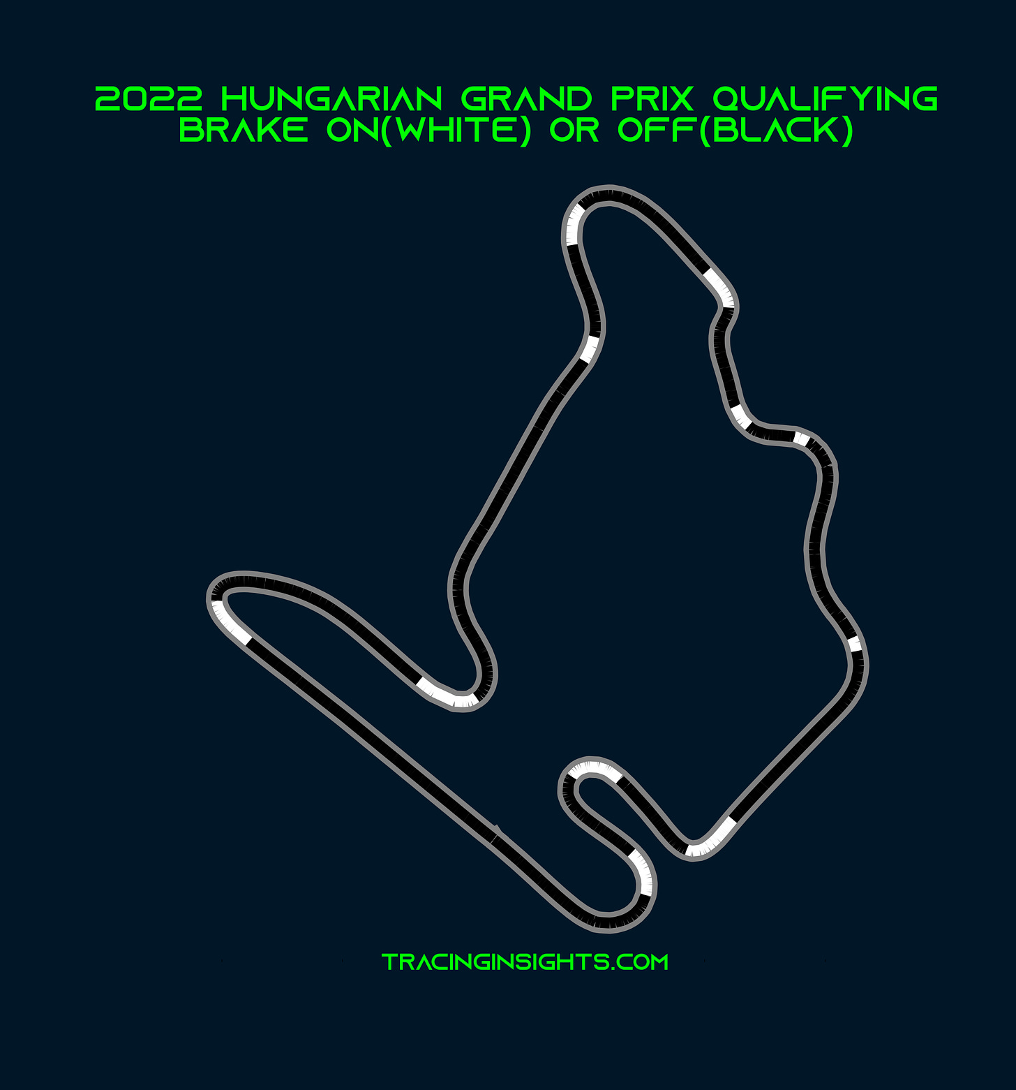 2022 Hungarian Grand Prix Brake Telemetry