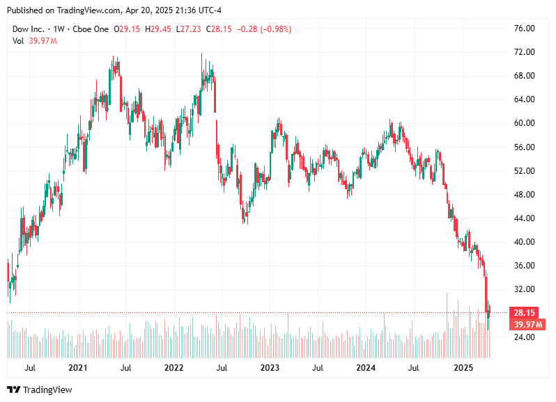 TradingView chart TradingView chart