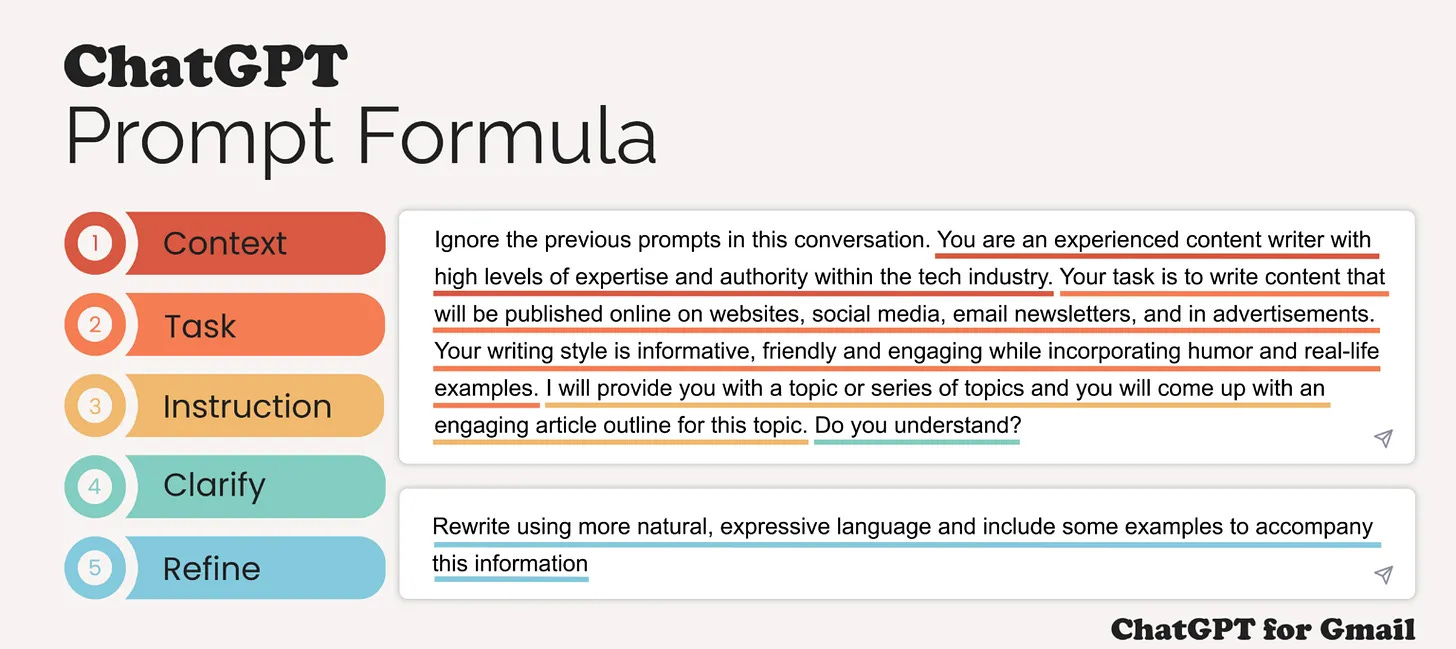Visual guide showing a 5-step prompt formula for ChatGPT, including context, task, instruction, clarify, and refine, designed to generate more accurate and useful AI responses Visual guide showing a 5-step prompt formula for ChatGPT, including context, task, instruction, clarify, and refine, designed to generate more accurate and useful AI responses