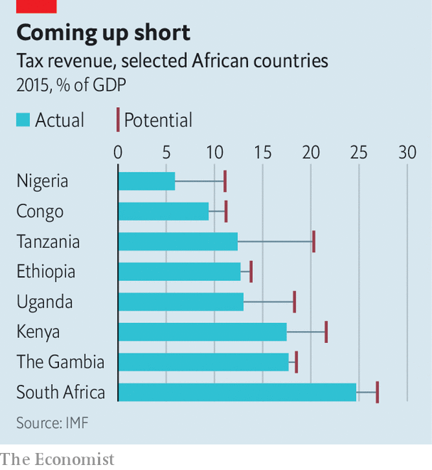 A graph showing the range of tax income as a percentage of GDP for different African countries