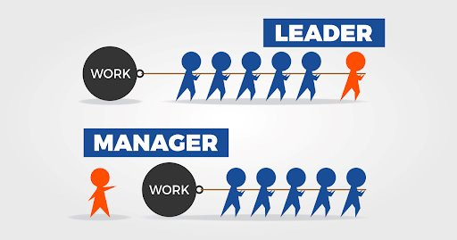 Leader ou manager ? Comment les différencier ? – Un million d'emplois