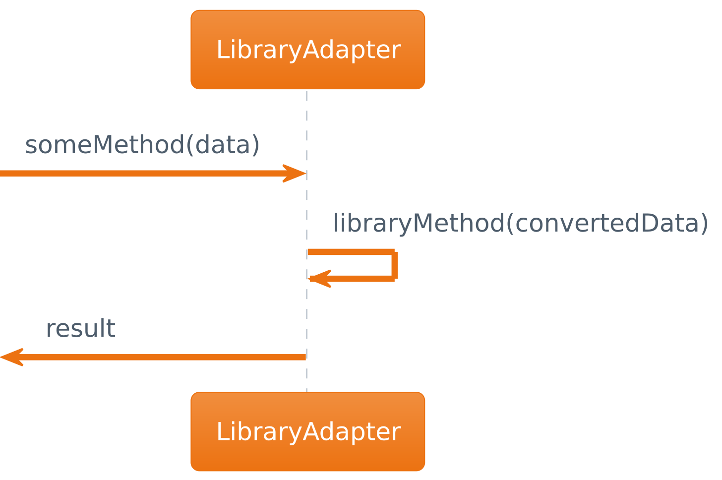 Design Patterns: Adapter