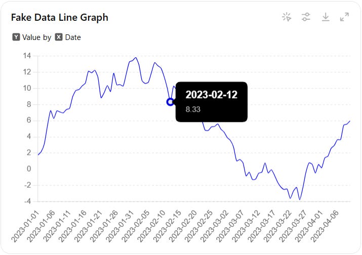 Interactive Line Graph in ChatGPT