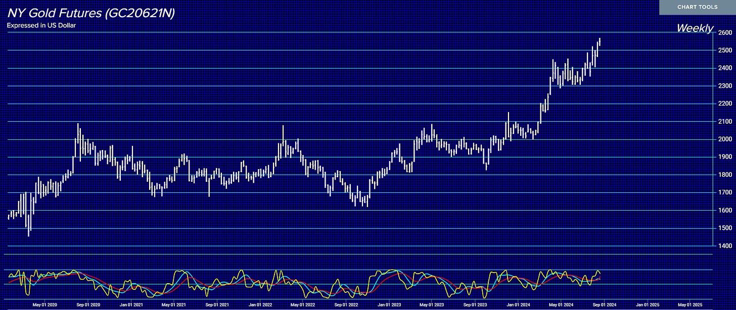 GCNYNF W Tech 8 21 24