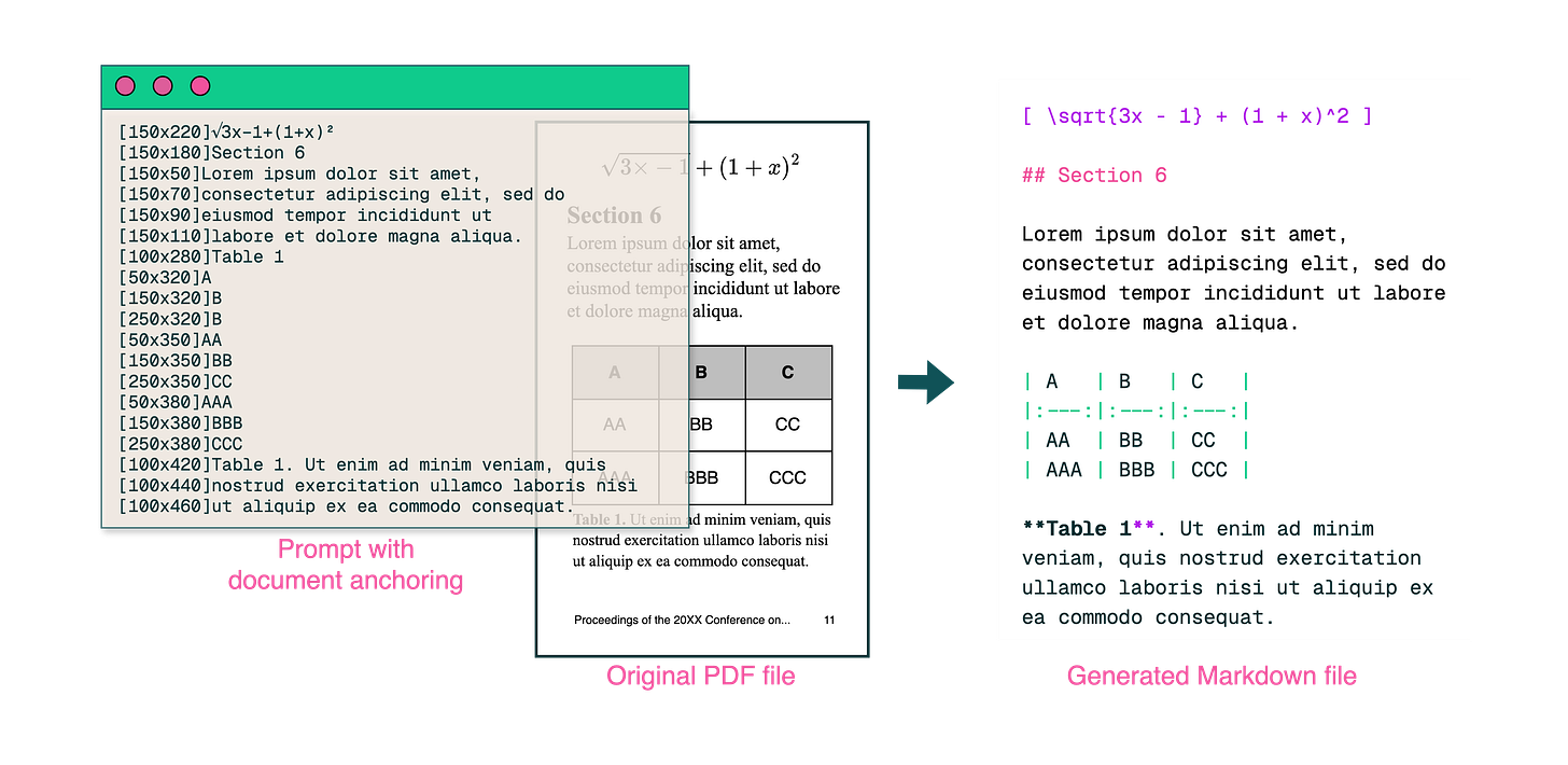 olmOCR pipeline