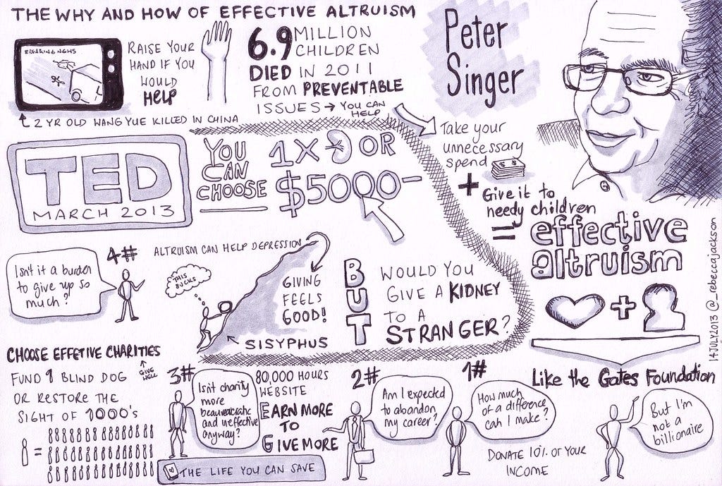 Some Thoughts on Effective Altruism - Guerrilla Foundation