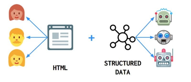 HTML and structured data side by side