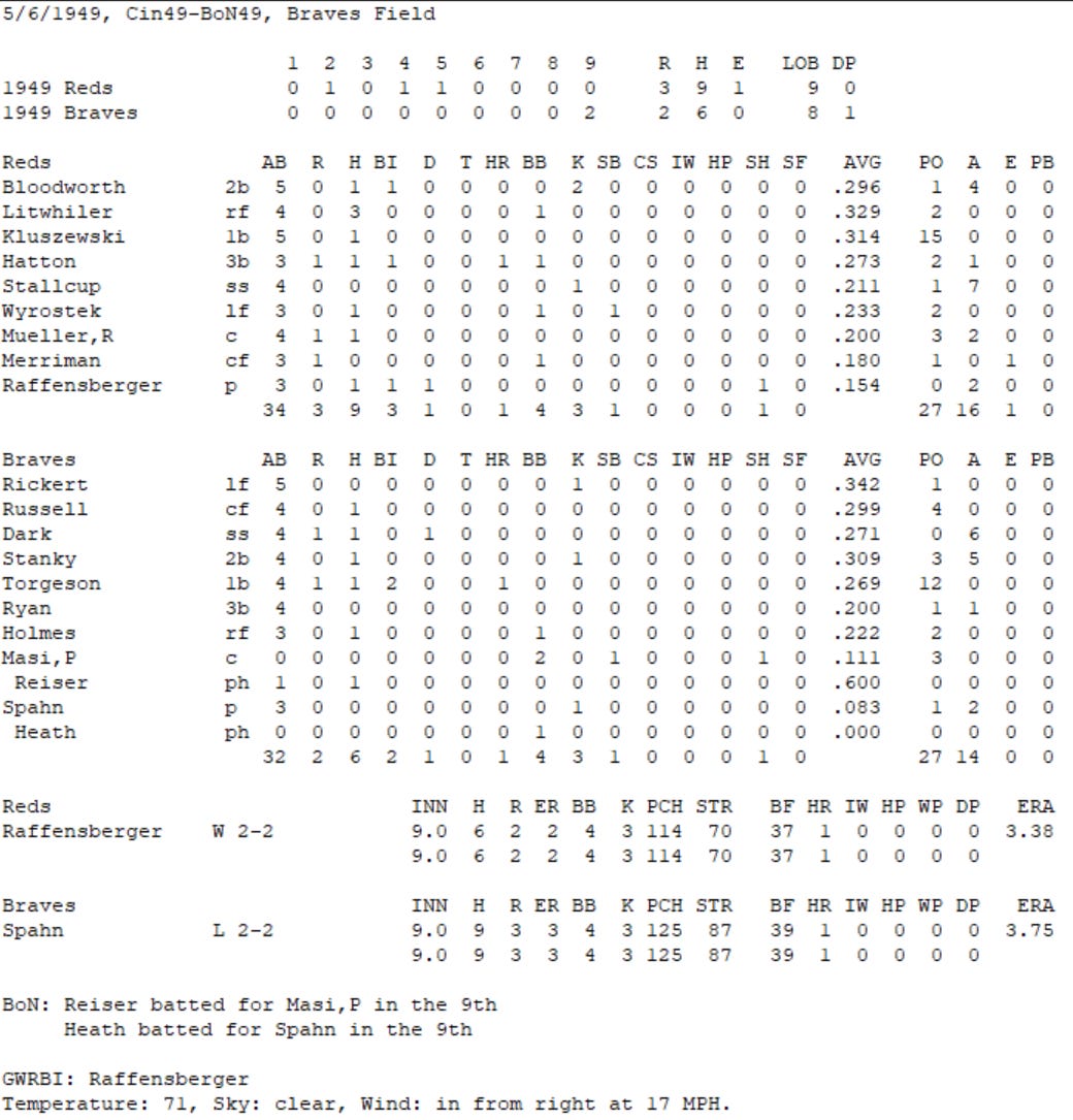 Diamond Mind Baseball Boxscore