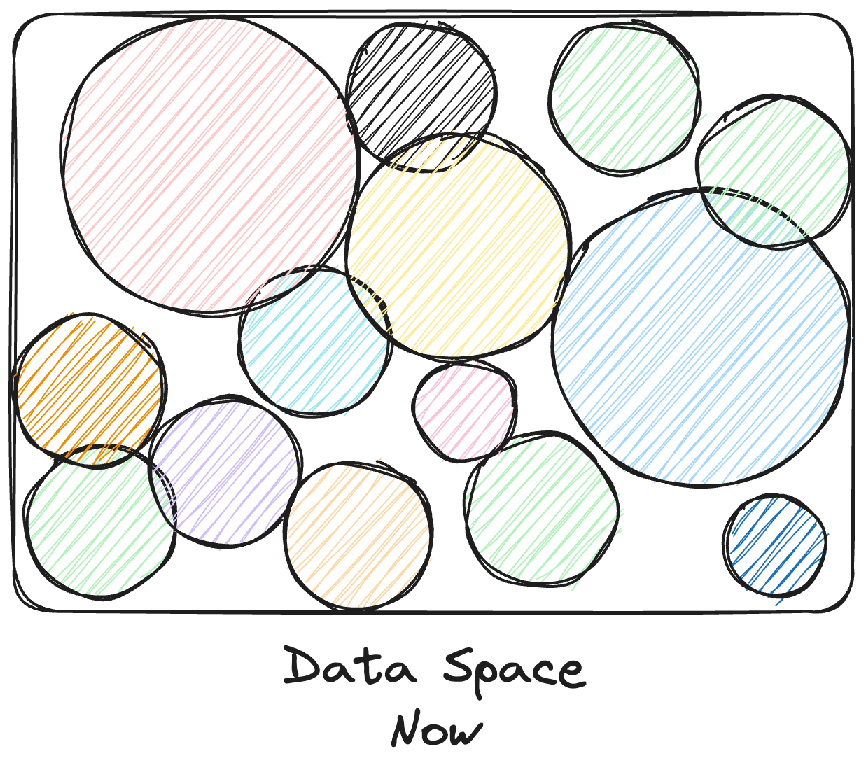 Data space now