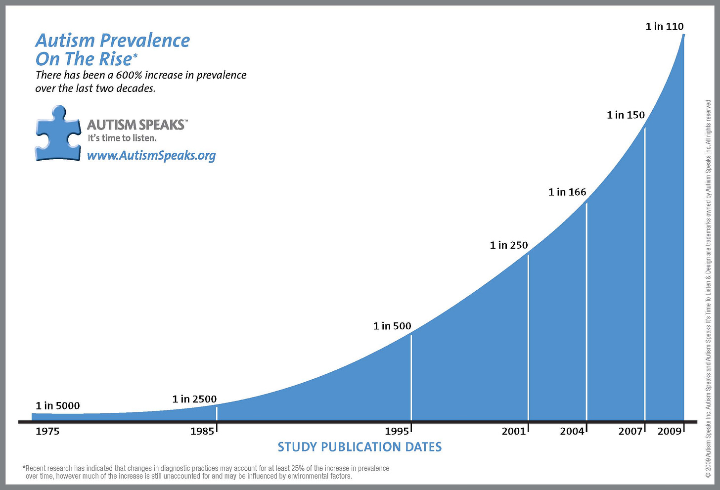 https://s3.amazonaws.com/libapps/customers/2860/images/prevalence-graph1.jpg