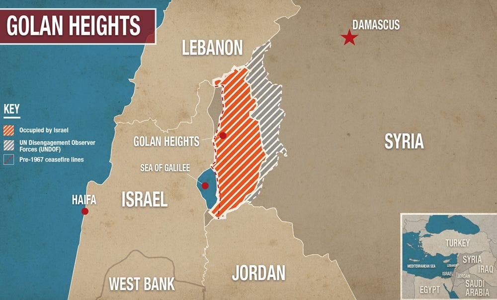 What is the significance of the Golan Heights