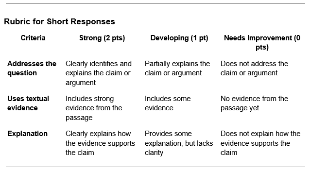 A rubric for short responses