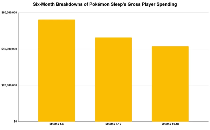 pokemon-sleep-15-year-anniversary-chart_orig.webp