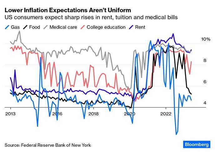 A graph of the cost of a medical bill

Description automatically generated