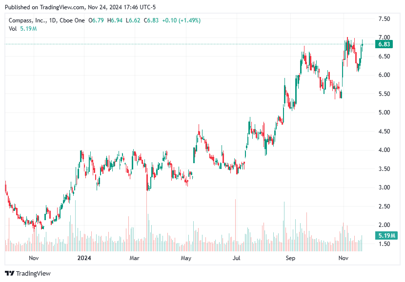 TradingView chart TradingView chart