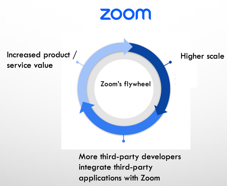 A diagram of a product

Description automatically generated