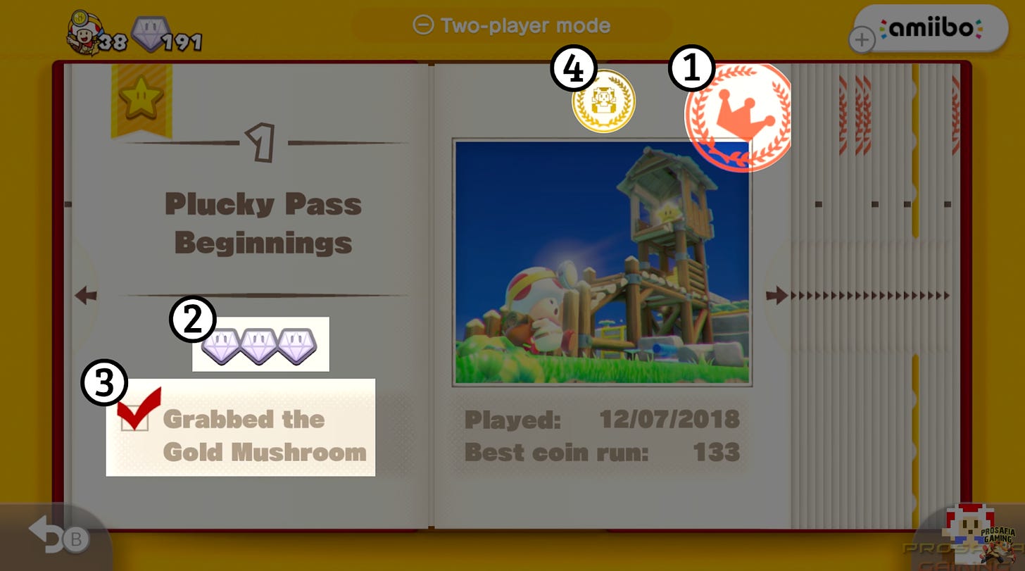 A picture of a toad level before it's begun. There is a title "Plucky Pass Beginnings" and three gems and a check box next to the words "Grabbed the Gold Mushroom" and then a couple of other stamps.
